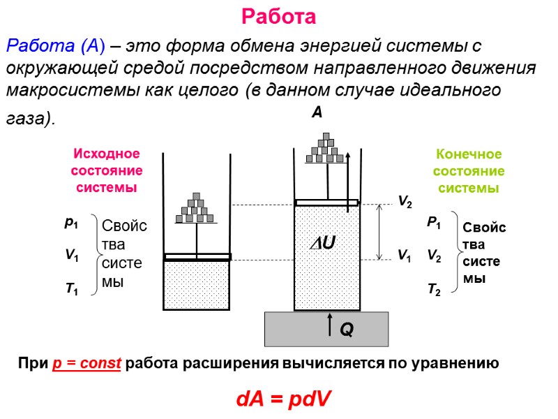 Работа Работа (А) – это форма обмена энергией системы с окружающей средой посредством направленного